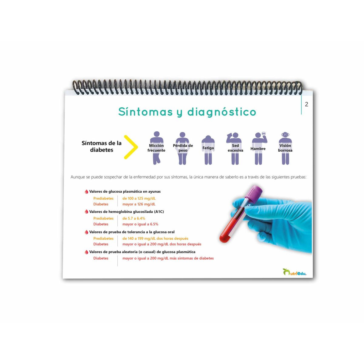 Nutrifolio diabetes 1
