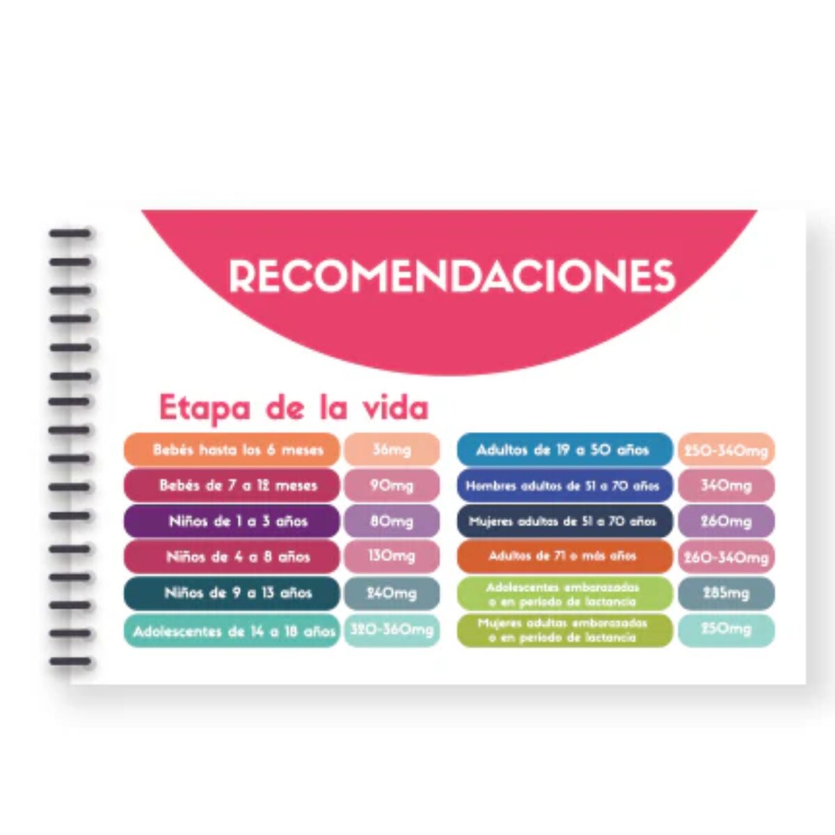 Guía rápida de vitaminal y min 1